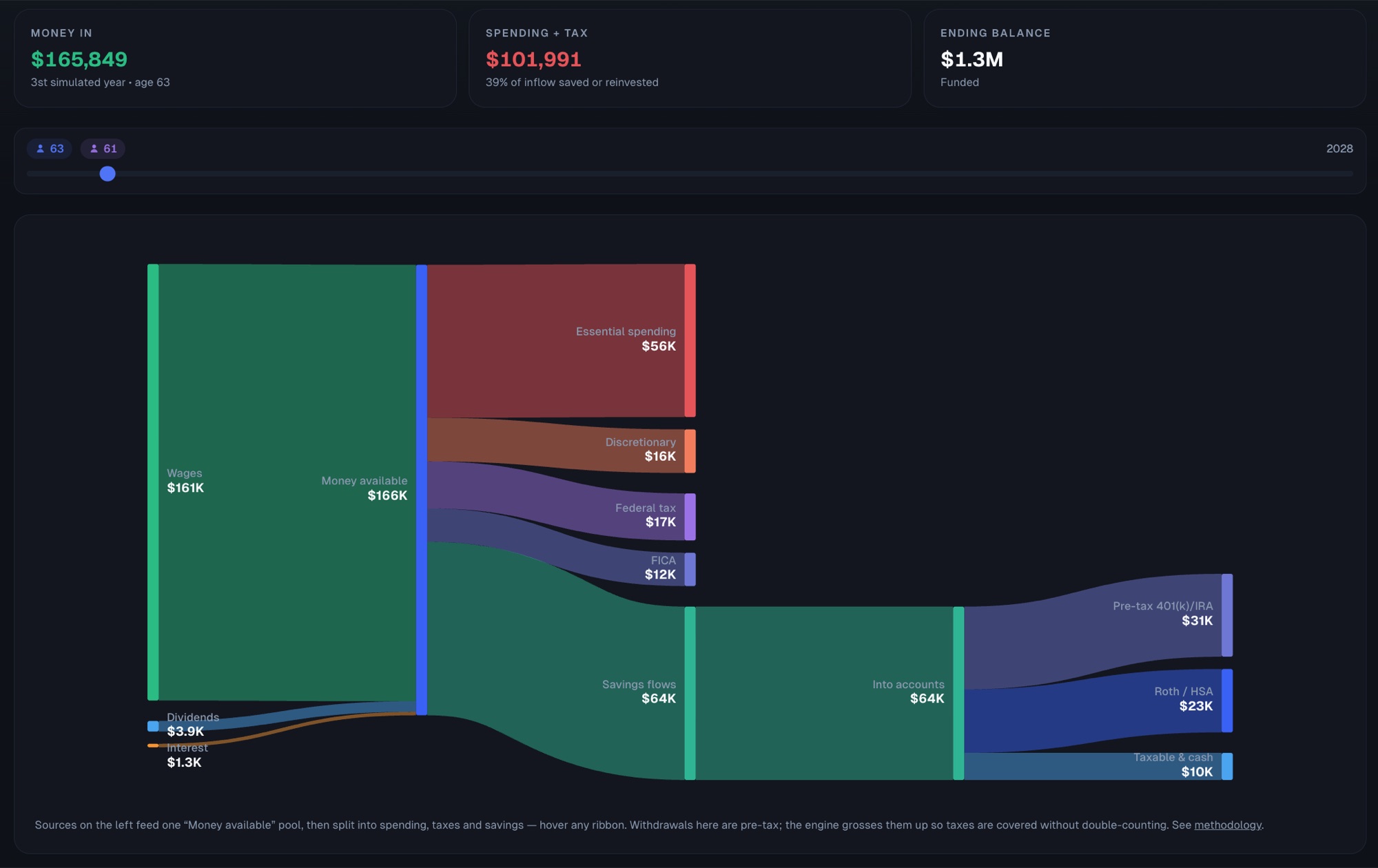 Cash Flow screenshot