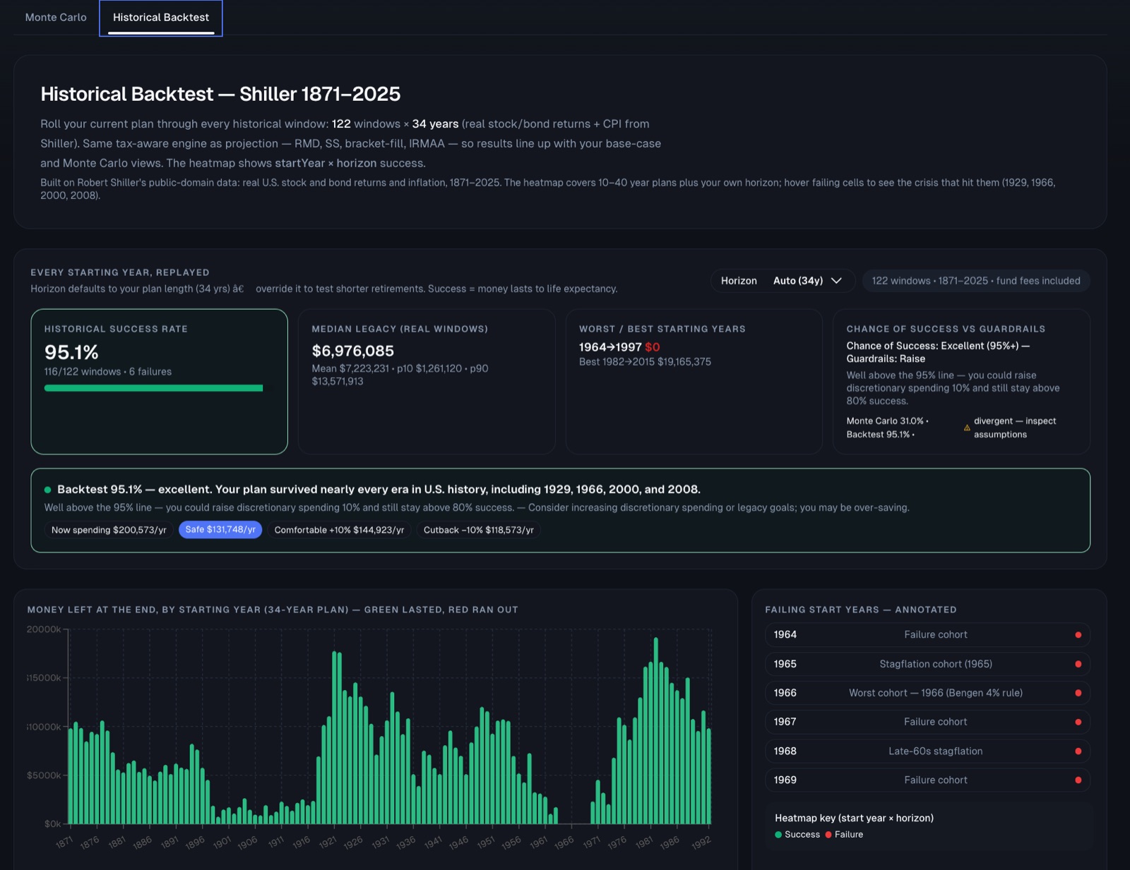 Chance of Success — Historical backtest