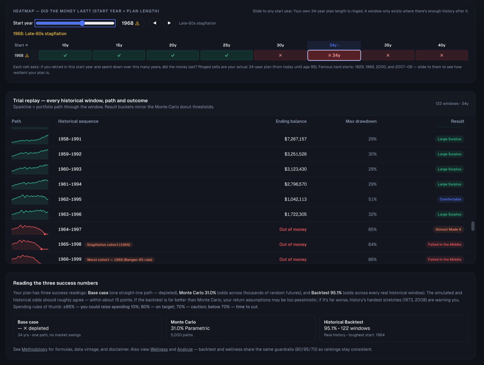 Chance of Success — Heatmap and trial replay