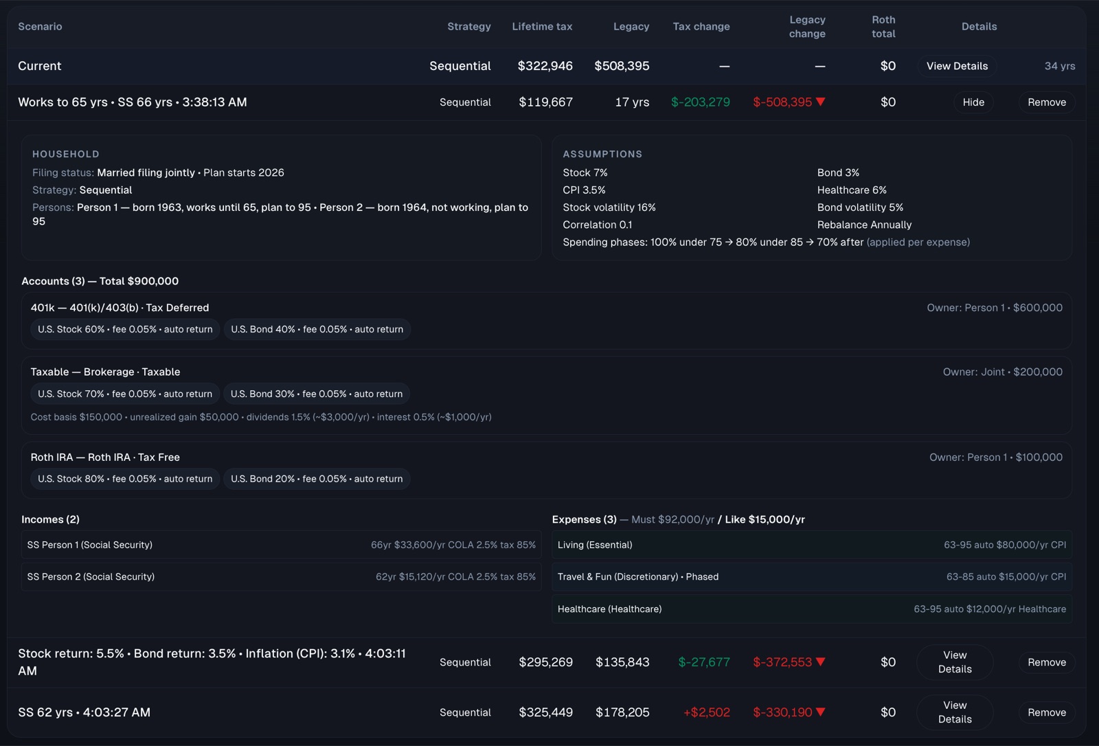 Compare Strategies — Every scenario side by side