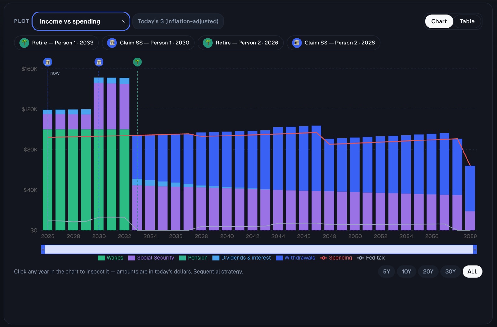 Dashboard — Income vs spending