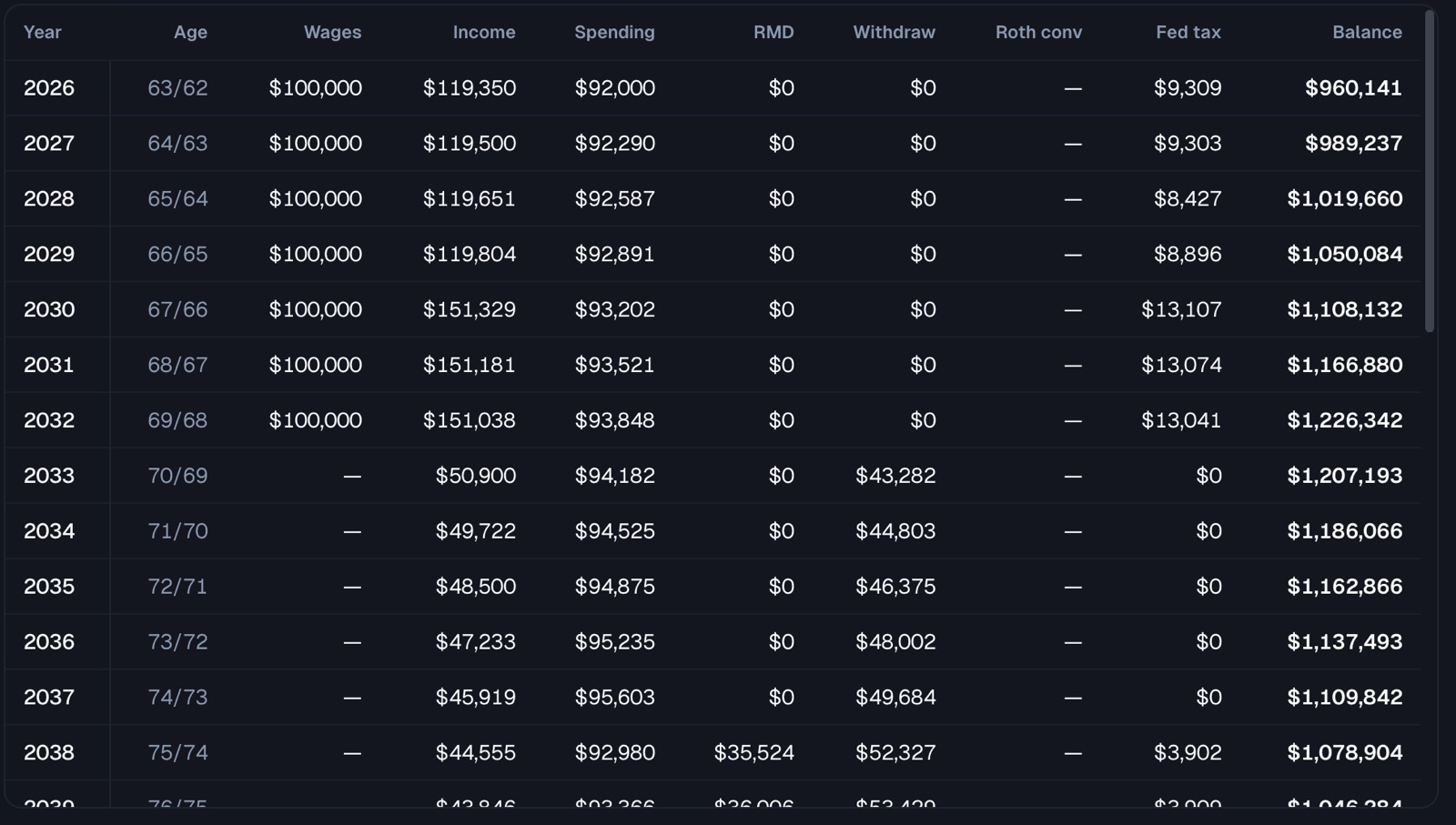 Dashboard — The year-by-year table