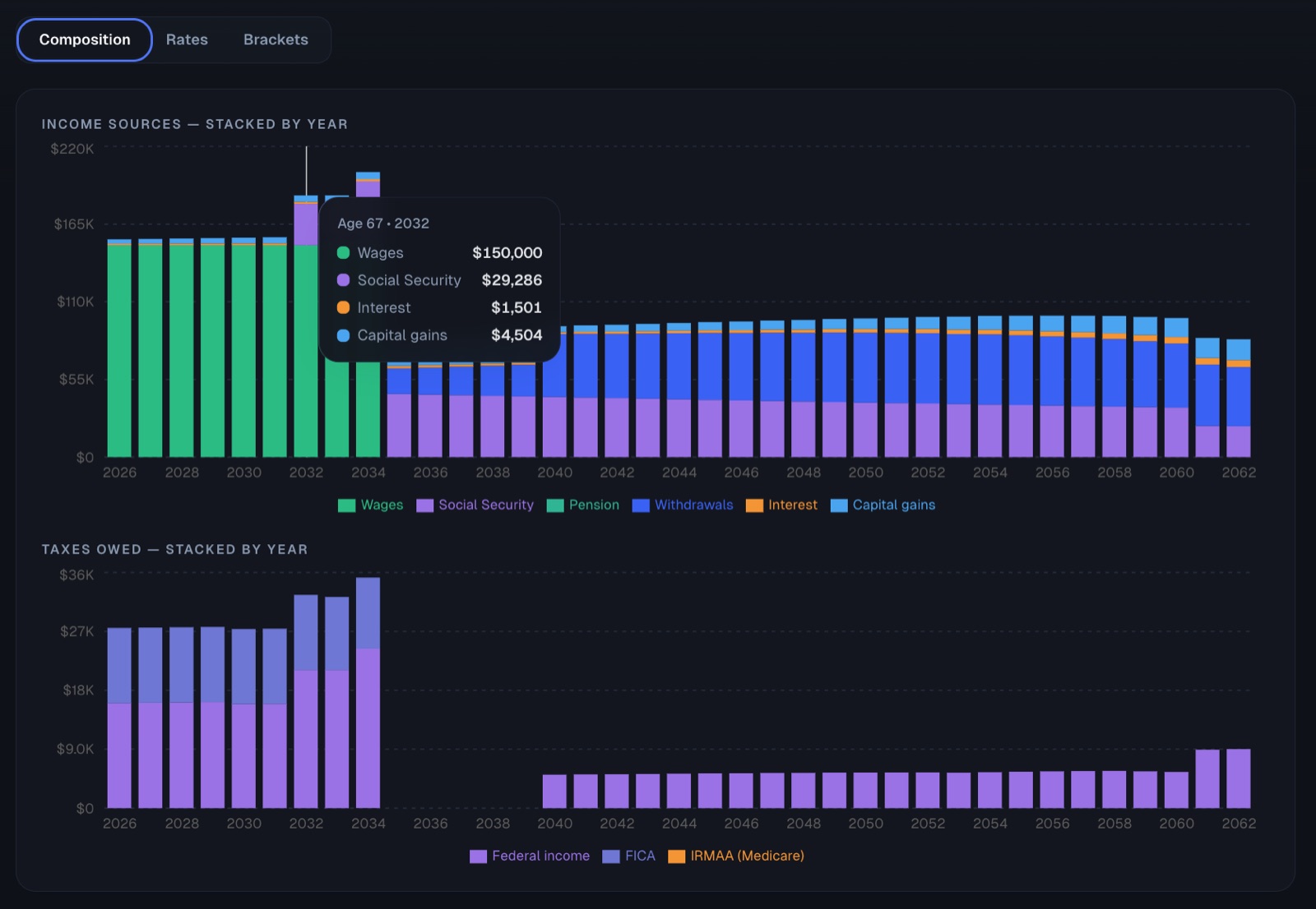 Tax Analytics — Composition