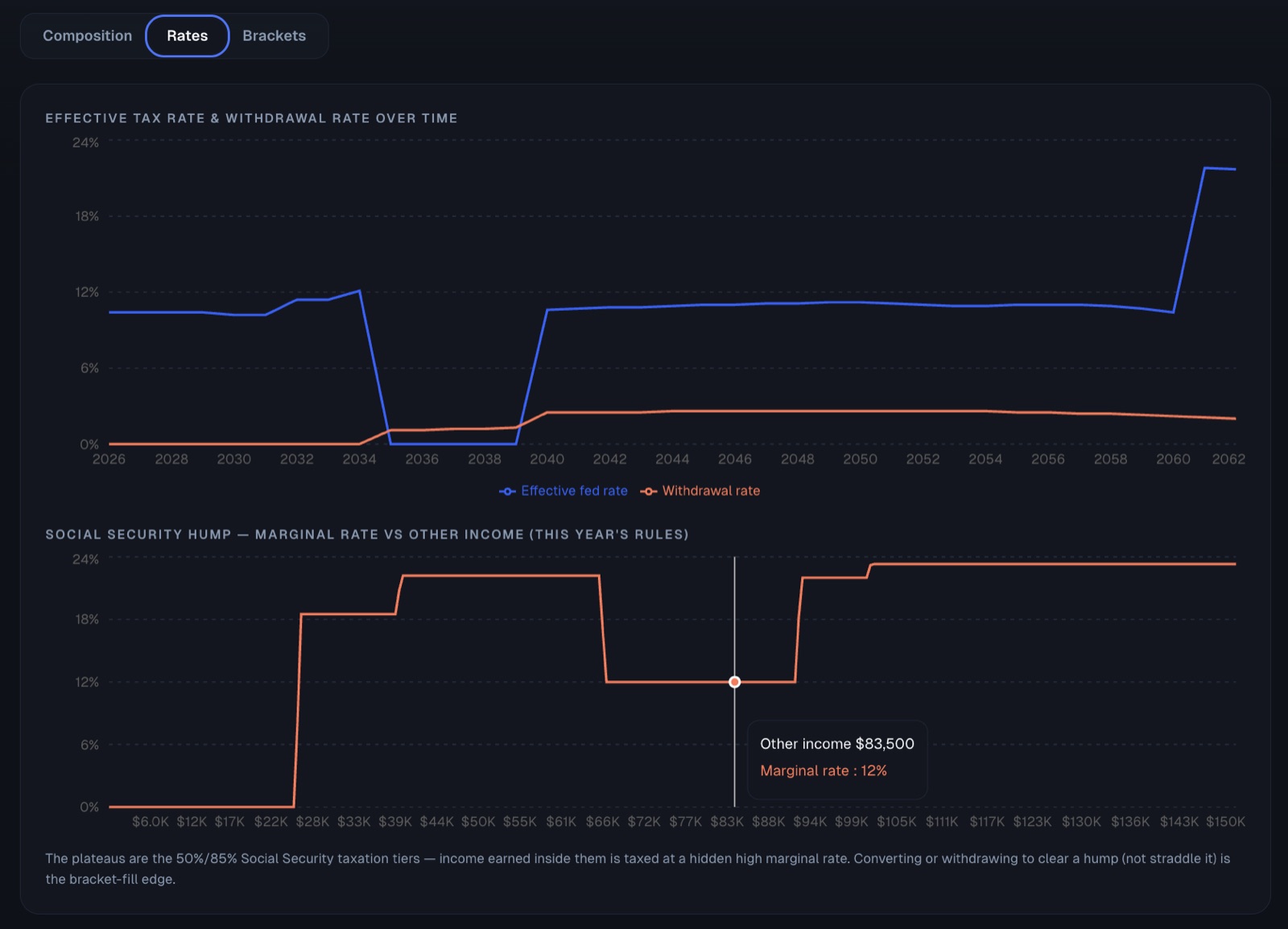 Tax Analytics — Rates