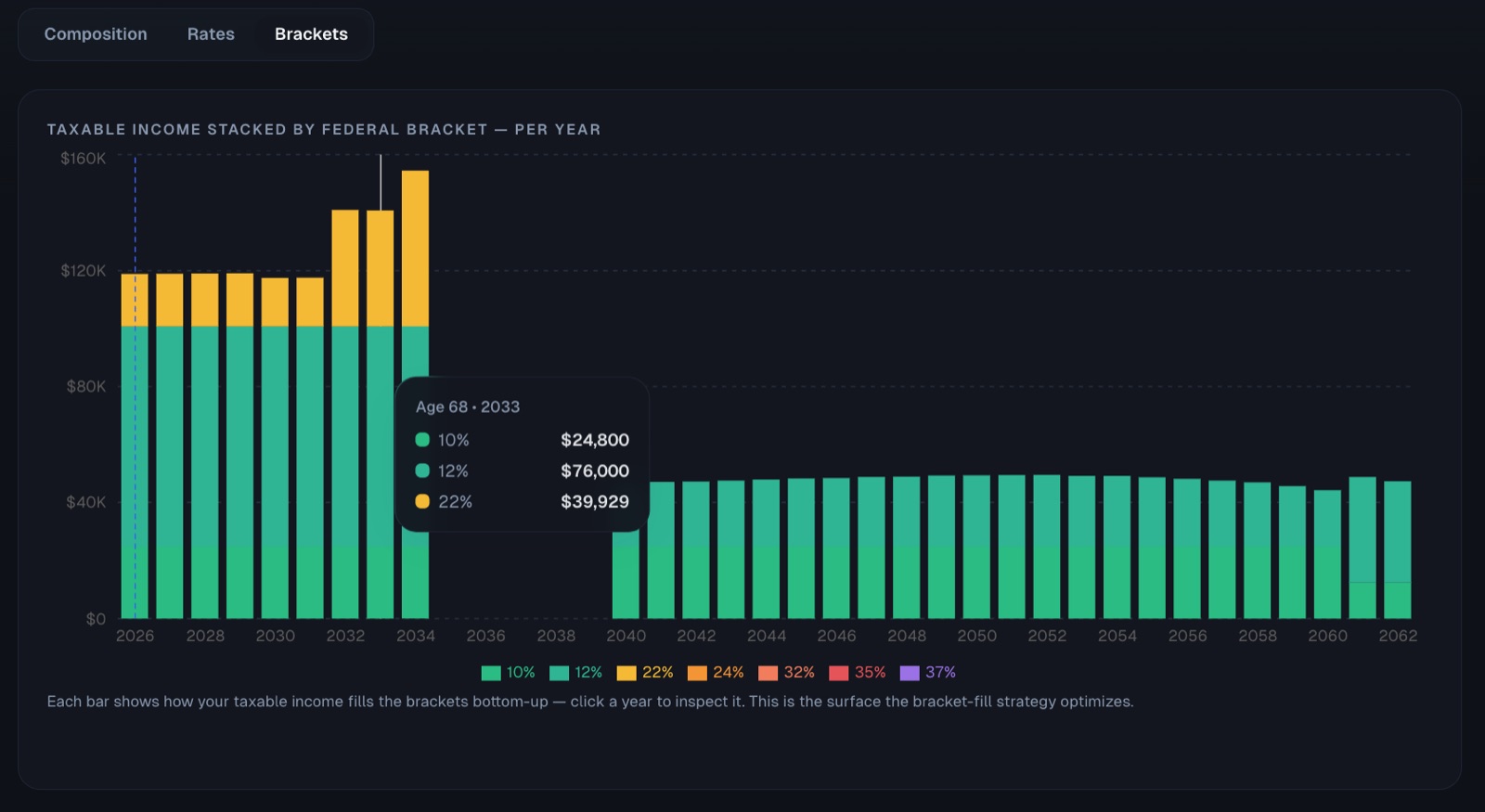 Tax Analytics — Brackets