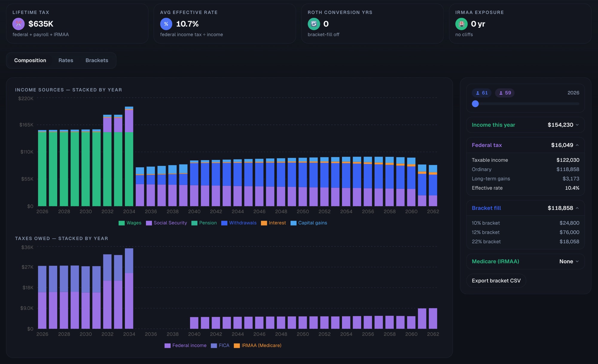 Tax Analytics screenshot