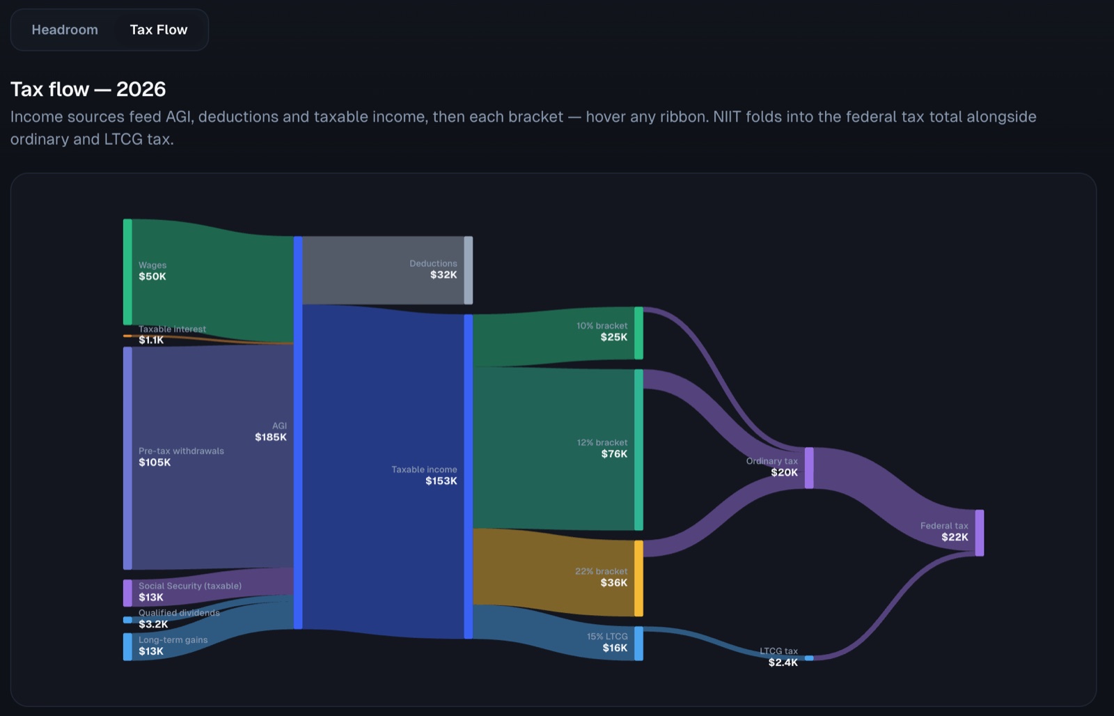 Tax Planner — The whole year as a tax-flow diagram